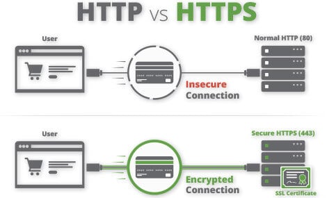 ssl certificate 1