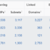 SEO & Links