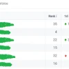 SEO & Links