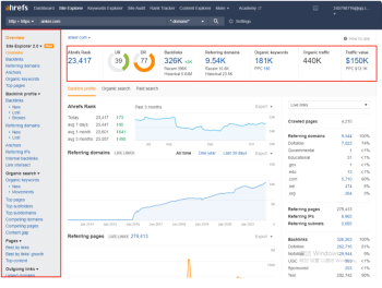 SEO & Links