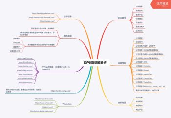 [外贸] 主动开发 如何通过客户背景调查开发客户？