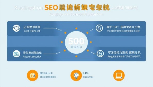 跨境兽平台优势图解，展示价格优势、安全保障、客户支持和工具更新