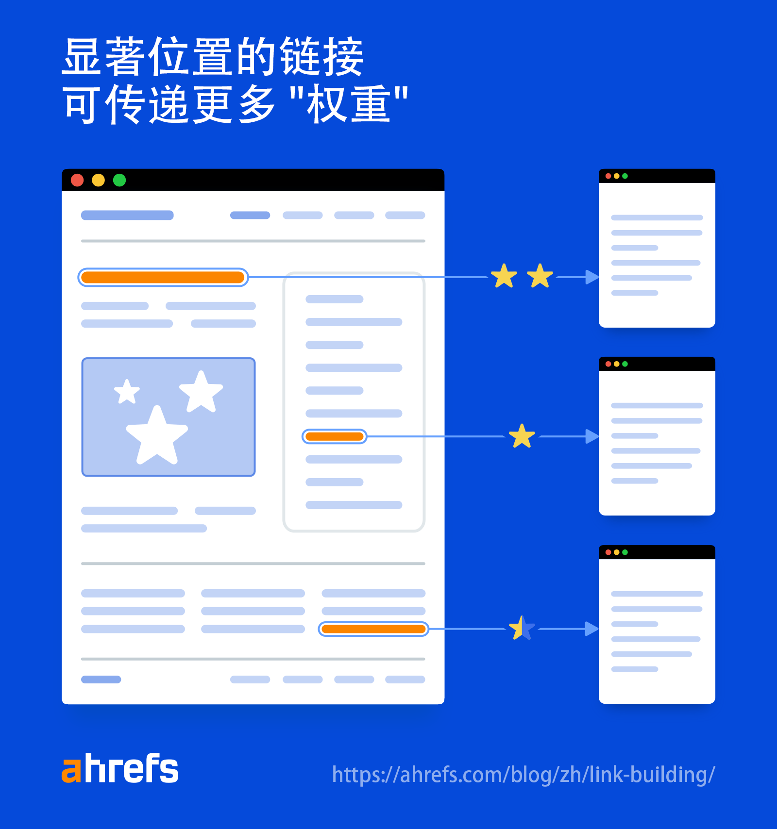 Backlink是什么意思？深度解析SEO中的“反向链接”及其重要作用
