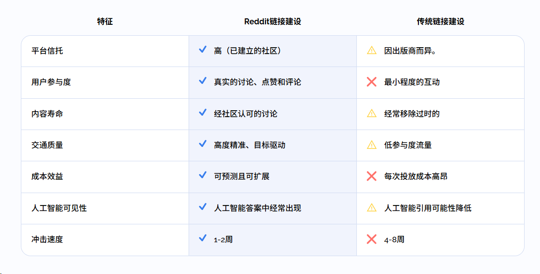Reddit Link Building Service for Brands Reddit营销服务-1 Reddit Link Building Service for Brands Reddit营销服务-1