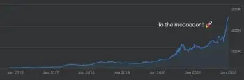 如何撰写可排名和转化的 SEO 博客文章（8 个技巧）