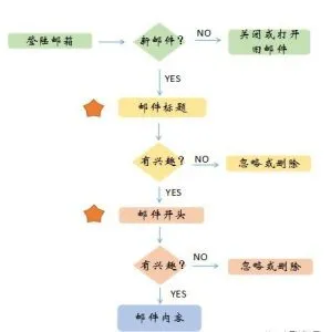 [外贸] 主动开发 如何写好一封成功的开发信？