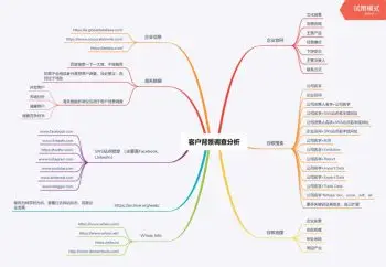 [外贸] 主动开发 如何通过客户背景调查开发客户？