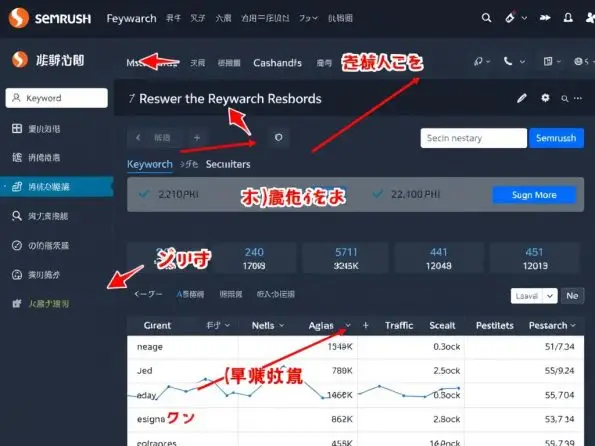 Semrush工具界面展示，显示关键词研究和竞争对手分析
