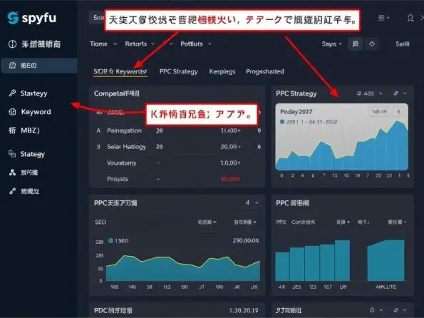 Spyfu工具界面展示，显示竞争对手关键词和广告策略分析