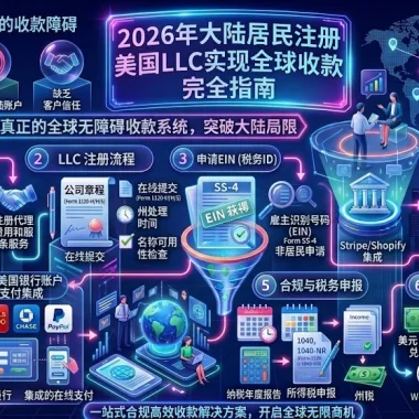 大陆居民注册美国LLC完全指南（2026）：选州、EIN、收款、报税一站搞定