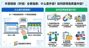 什么是外部链接?如何获得高质量外链?