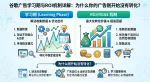 谷歌广告学习期与ROI机制详解：为什么你的广告刚开始没有转化？