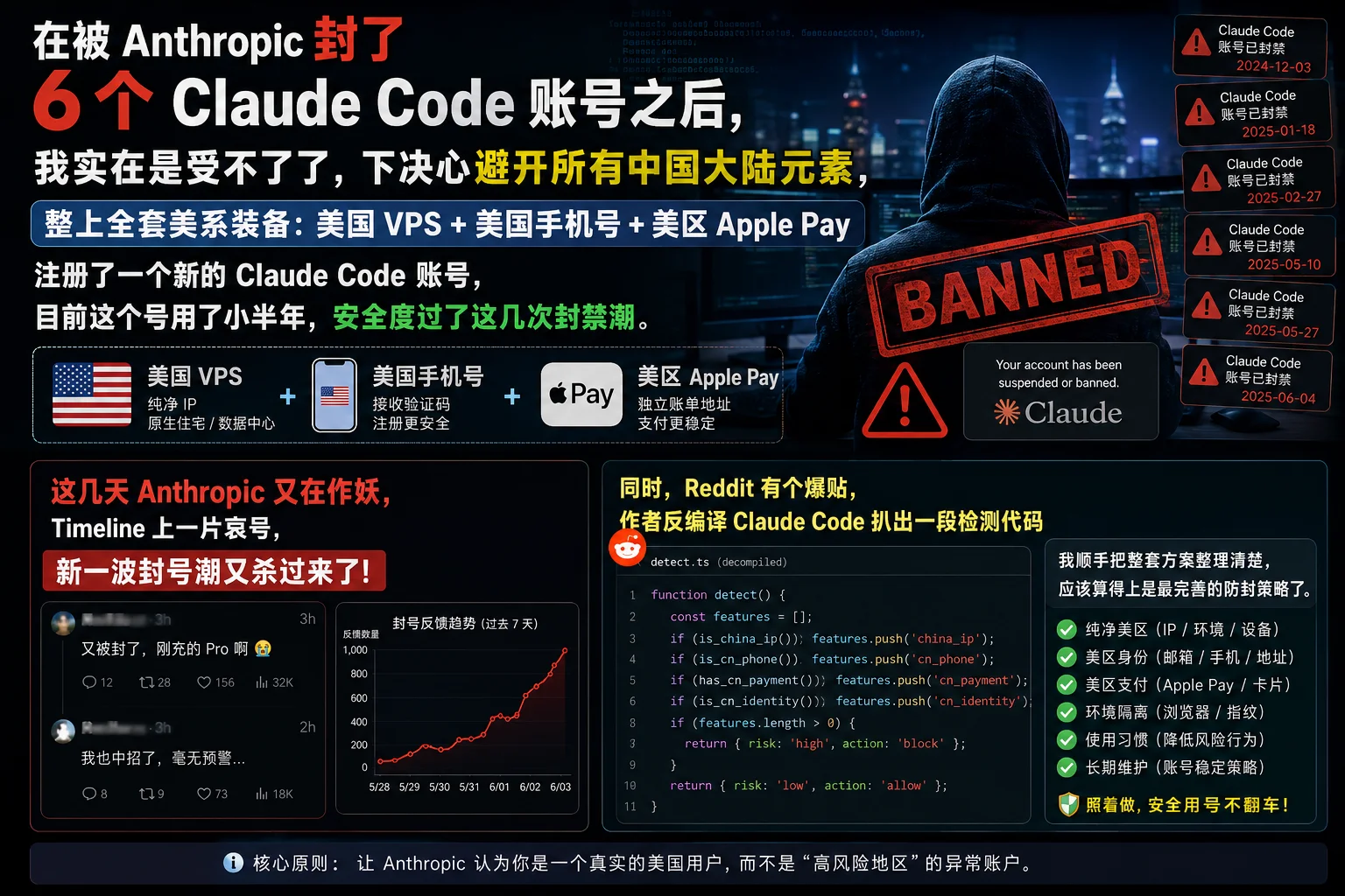 Claude Code 最新防封号完全指南（2026 年 7 月）